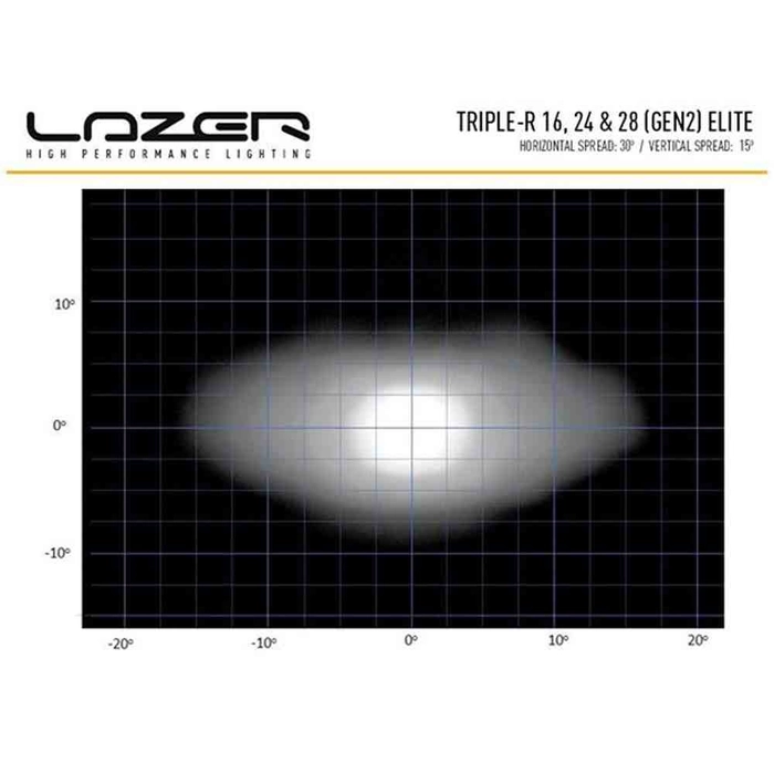 Lazer Triple-R 16 Elite